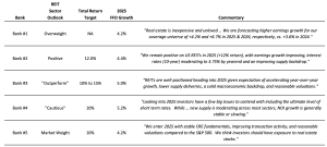 REIT 2025 analyst expectations chart top half